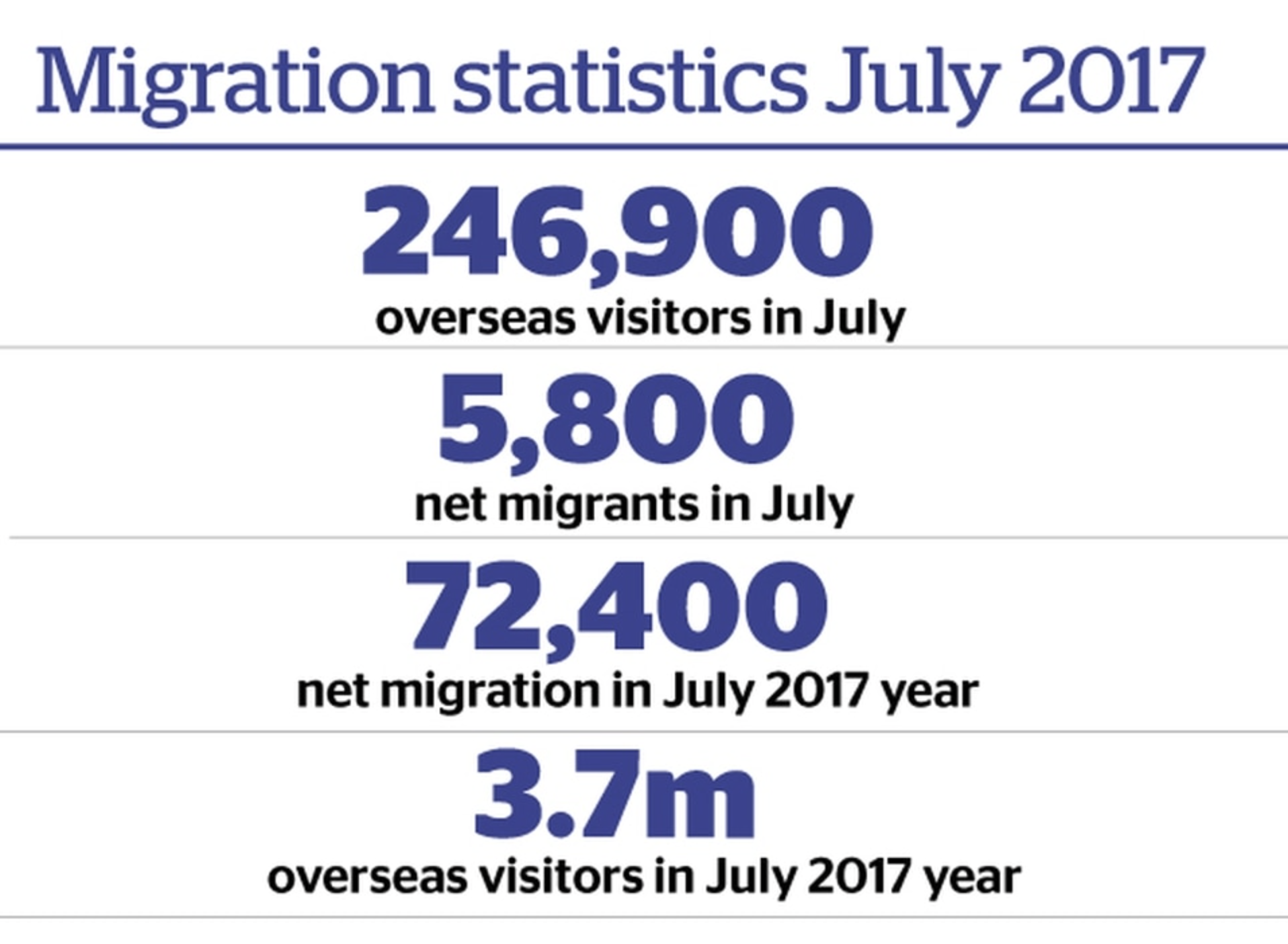 20170822StatsImmigration